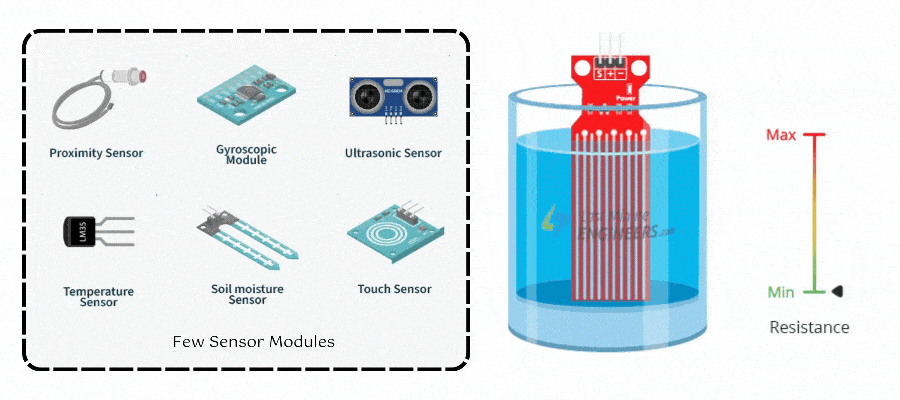 Sensor a essential electronic component