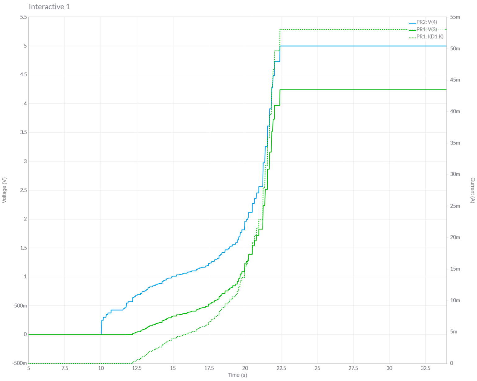 What is Diode - Electronics Help